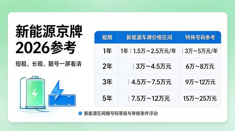 京牌指标过户风险提示